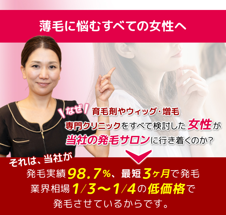 なぜ、育毛剤やウィッグ・増毛
専門クリニックをすべて検討した女性が当社の発毛サロンに行き着くのか？それは当社が、発毛実績98.7％、最短３ヶ月で発毛業界相場1/3～1/4の低価格で発毛させているからです。