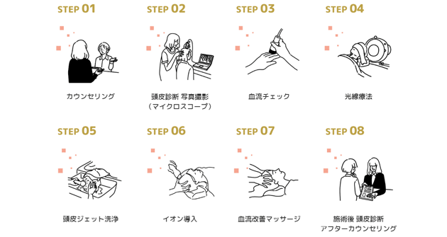 スーパースカルプの治療方法